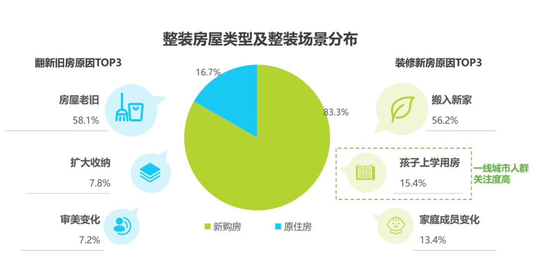 上海百度家装行业投放百度信息流广告怎么操作？