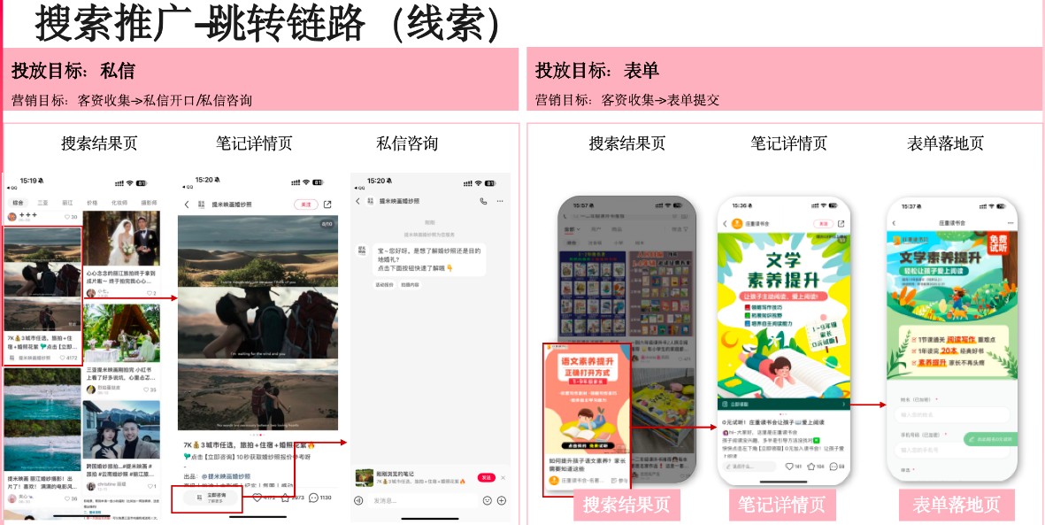 上海小红书推广怎么做链路-上海小红书代理商开户流程